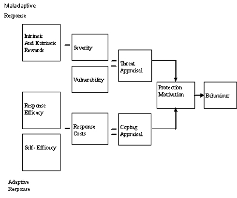 dissertation editing services cost