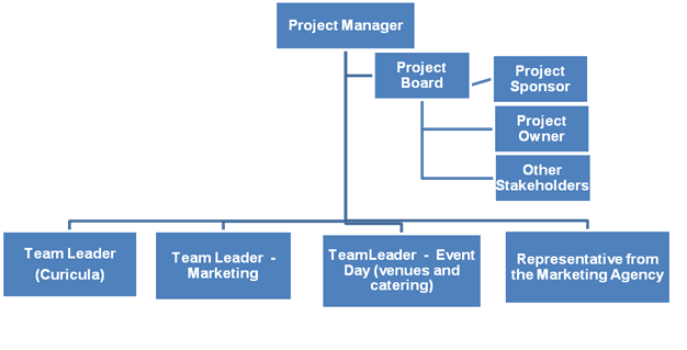 Versus project market url