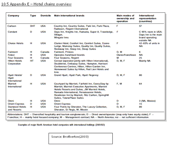 Research proposal topics in tourism and hospitality