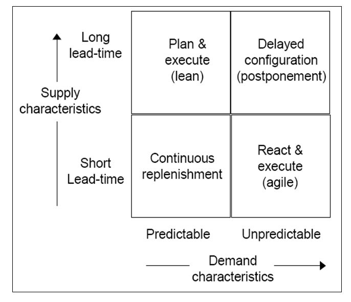 What is supply chain strategies What is supply chain strategies picture
