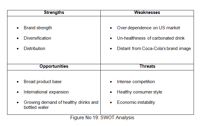 Strengths and weaknesses of pepsico