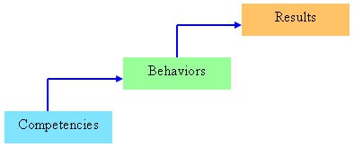 Change Management Assignment