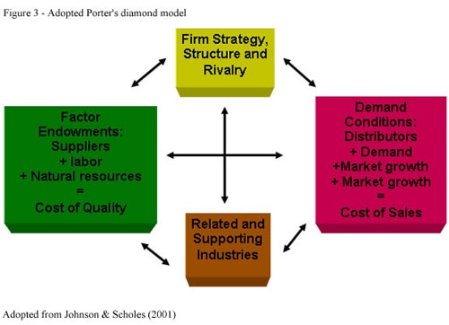 essay on investment strategy essay on investment strategy