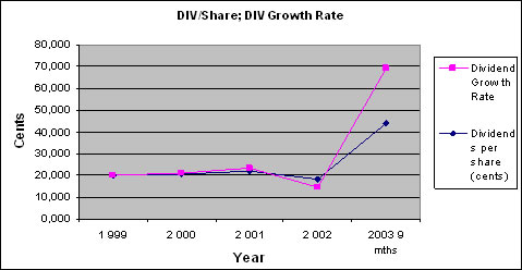 thesis on dividend policy thesis on dividend policy