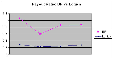 Dividend payout research proposal