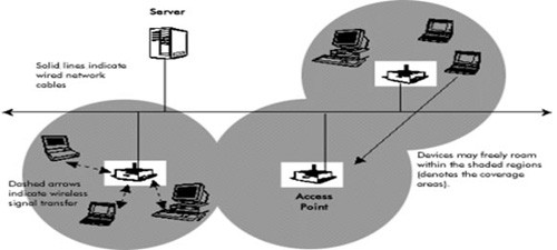 wireless lan essay wireless lan essay