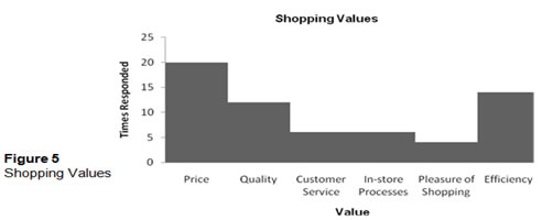 Buying a dissertation consumer
