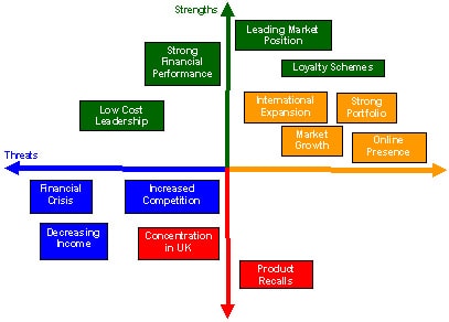 Management information systems essay