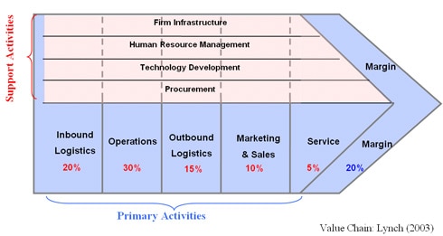 Buy research papers online cheap strategic analysis of aldi