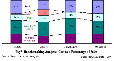 Pestle Analysis Of Sainsburys Pestle Analysis Of Sainsburys
