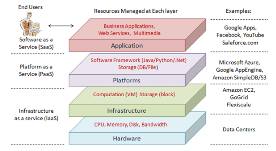 cloud computing research paper 2013