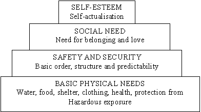 Source: adapted from<em> Theories of Conflict: Causes, Dynamics and Implications
