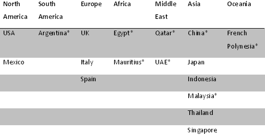 Table 3: Starwood’s St Regis brand internationalisation