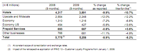 Table 4: Accor revenues 2008-2009