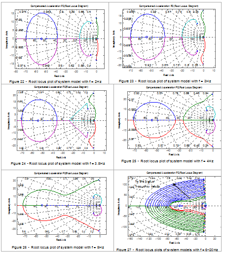 Figure 21