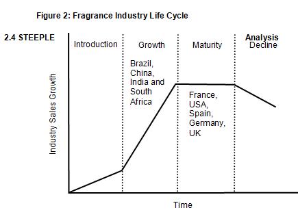 Data taken from Appendix 1 and 2