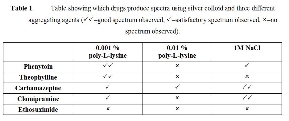 Figure 1. Molecular structures of the clinical drugs analysed.