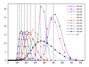 Figure (b)