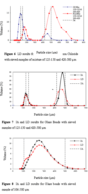 Figure (a)