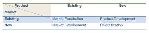 Figure 3 Ansoff Matrix cited in Johnson, G., Whittington, R. & Scholes, K. (2008), Page 258.