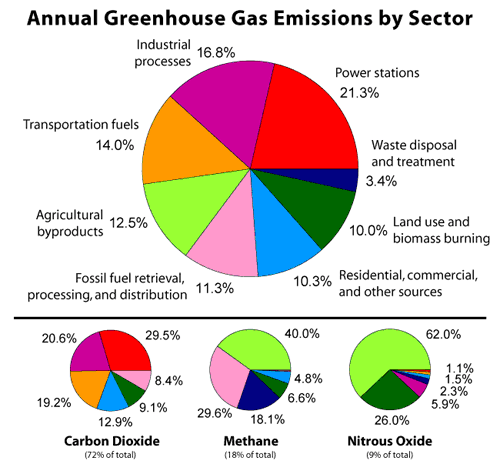 Figure 3 Source: US Environmental Protection Agency, 2000. (9)