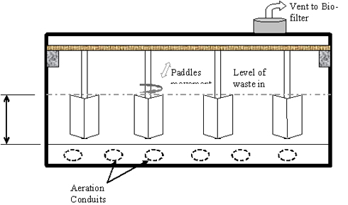 Figure 3 – Cross-section layout of Sanitisation barrier tanks