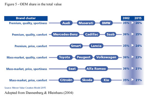 Ford motor company supply chain strategy analysis #3
