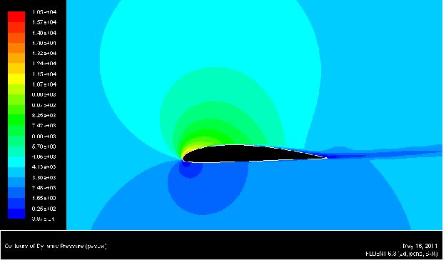 Figure 11- Pressure distribution when α = 16