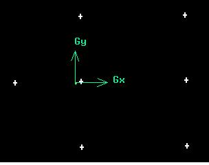 Figure 3 – Vertices plotted on GAMBIT