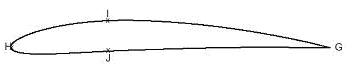 Figure 7 – An aerofoil image showing how the edges were split (Bhaskaran, 2009)