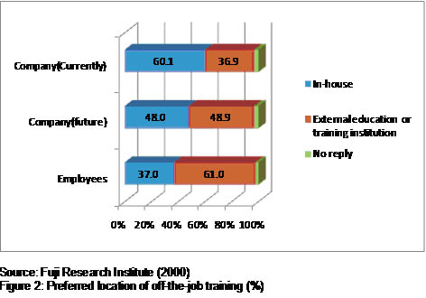 Figure -3