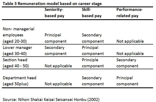 Figure -3