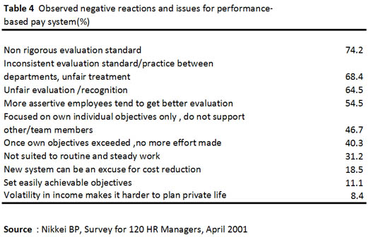 Figure -3