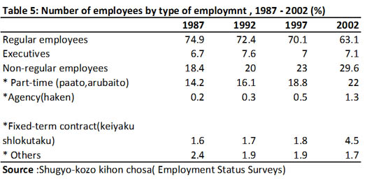 Figure -3