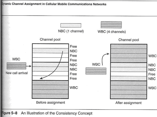 Figure 1 taken from Multimedia Application Support for Wireless ATM Networks p239