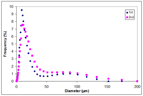 Appendix E