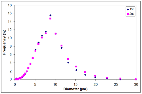 Appendix J