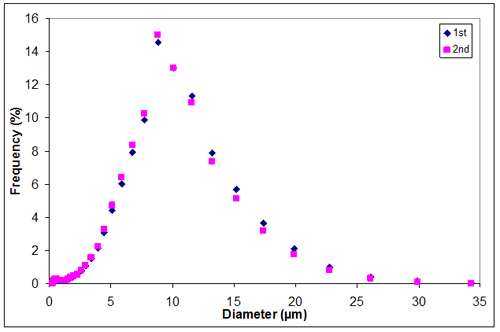 Appendix K