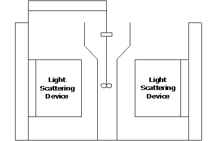 Figure 2. Layout of HORIBA