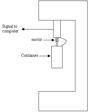 Figure 3. Layout of the rheometer