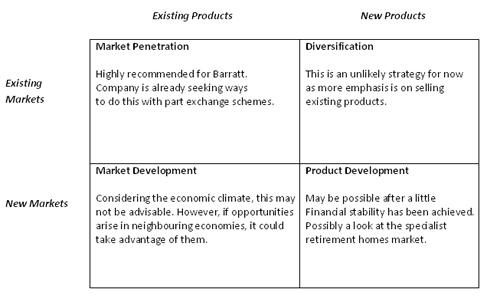 Ansoff’s matrix