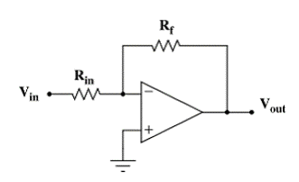 Figure 13. Typical inverting amplifier. Image from [9]