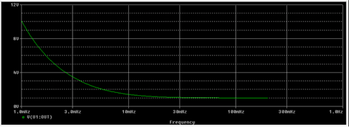 Figure 15. SPICE simulation for frequency response with logarithmic X axis