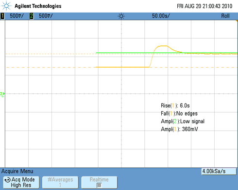 Figure 23. Completed system response, testing cooling.