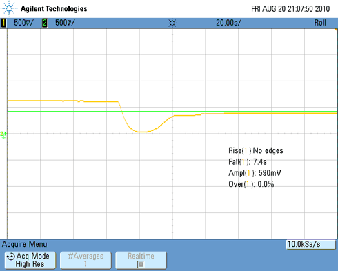 Figure 25. Heating test.