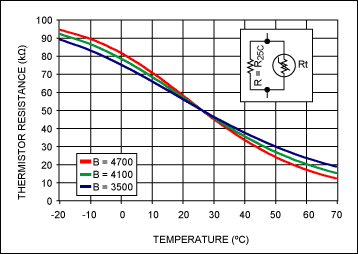 Figure 2. Effect of resistance mode linearization (2)