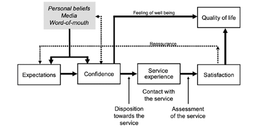 Source: Flanagan et al. (2005).