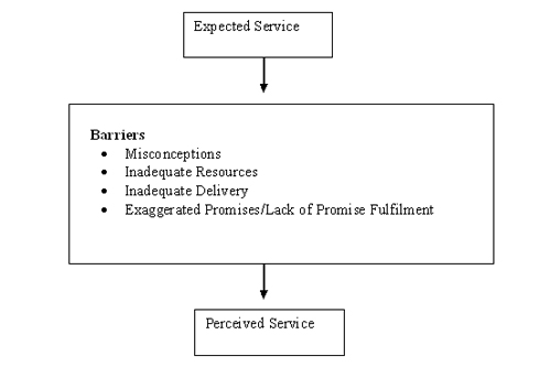 (Adapted from Jobber, 2004.)