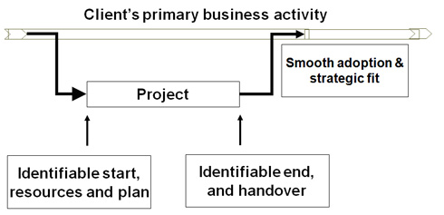 Figure 18