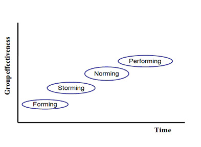 Figure 20